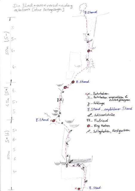 Blechmauernverschneidung